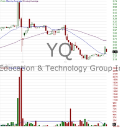 Picture of Yext, Inc. stock chart
